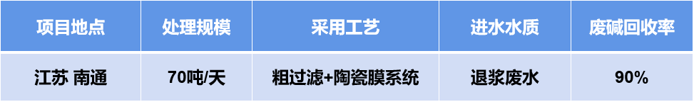 青青草视频污碱回收.png